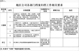 工程部資料歸檔、保管、移交、整理……你不懂的都有！