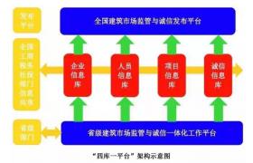 建設市場監管再添利器，水利版四庫一平臺上線！