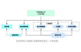 住建部發文！建筑業兩大引擎啟動，工程總承包和全過程咨詢迎來熱潮，再不變就要被淘汰了！