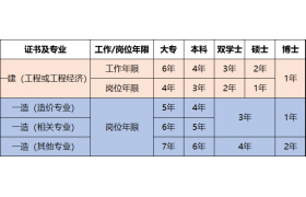 同時擁有建造師、造價師證書，是什么樣的感覺?