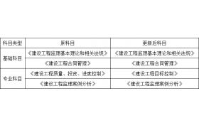 資質(zhì)變革、工程款支付新規(guī)！2020年建筑業(yè)重要政策盤點(diǎn)