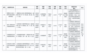 年度抽査通知發出！啥是“雙隨機、一公開”檢查？