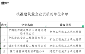 剛剛，住建部核準：4家建企成功升特！2355家建企成功延續(xù)！