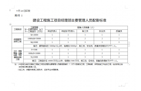 住建局：建設(shè)單位負(fù)首責(zé)！項(xiàng)目經(jīng)理等關(guān)鍵崗位人員不得擅自變更！3種情形，項(xiàng)目經(jīng)理必須在崗帶班！